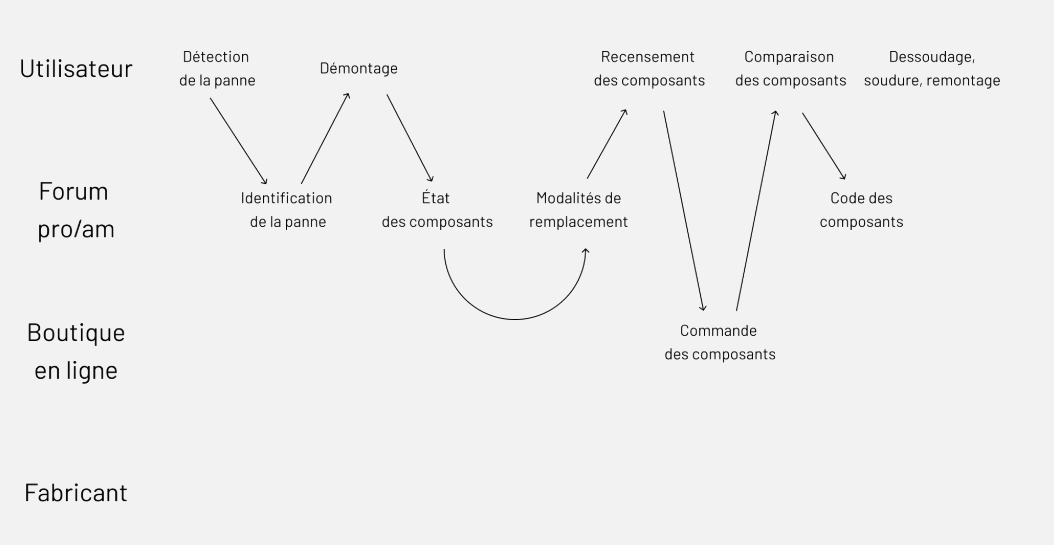 image title Processus de réparation de la machine à laver